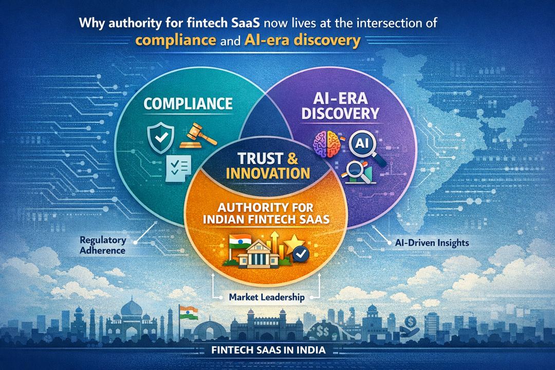 Infographic showing the overlap between compliance, AI search, and authority for Indian fintech SaaS brands.
