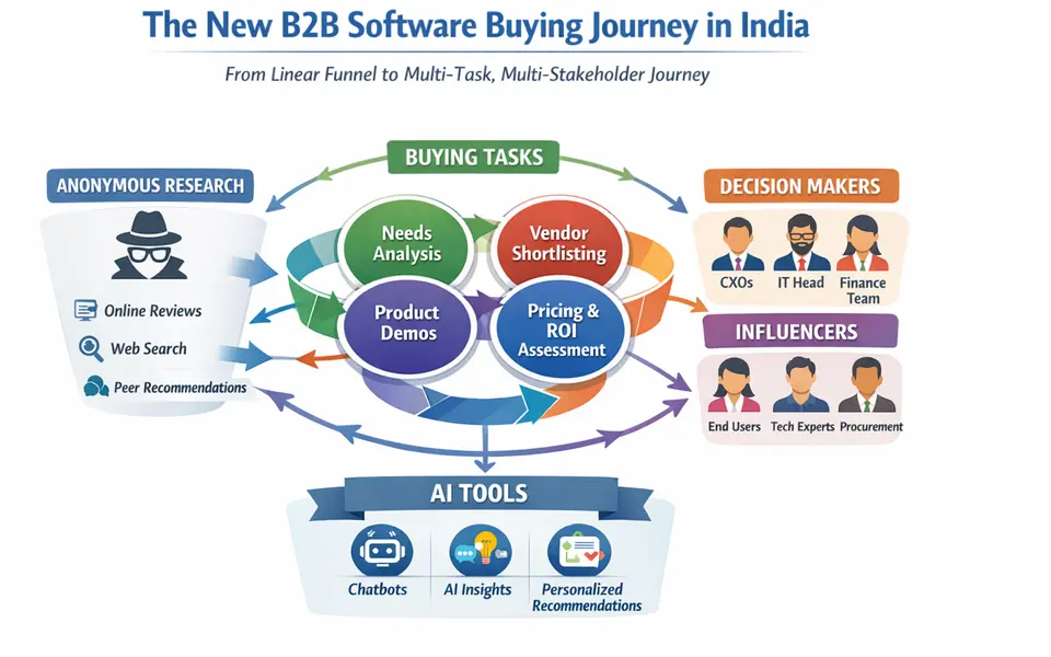 Analyst-Style Briefs for B2B Buyers