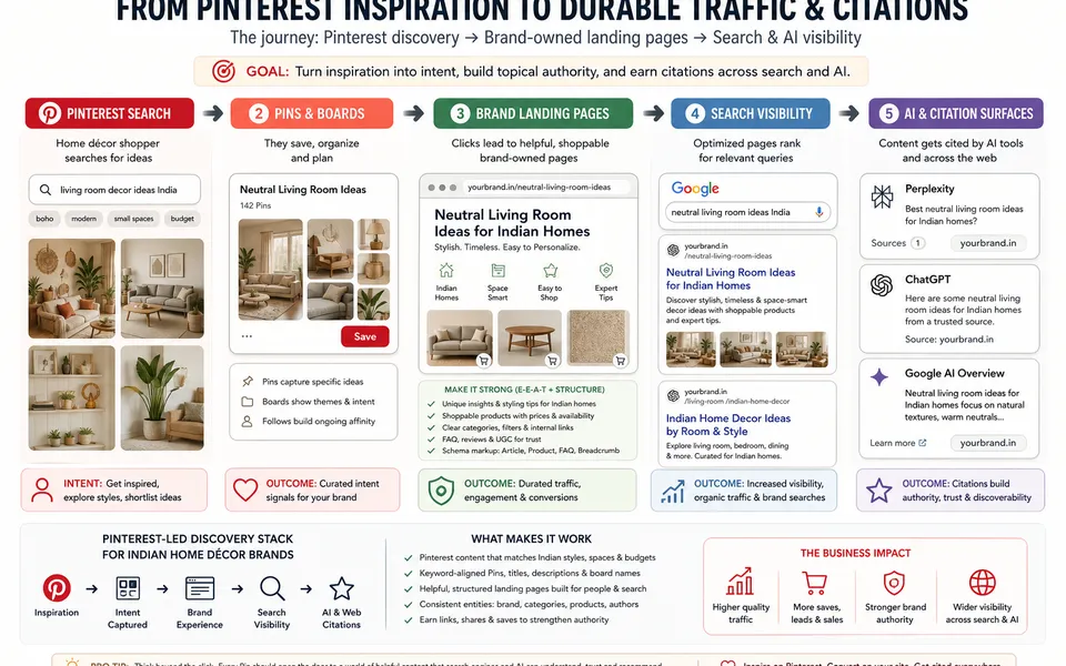 Home Decor Discovery on Pinterest