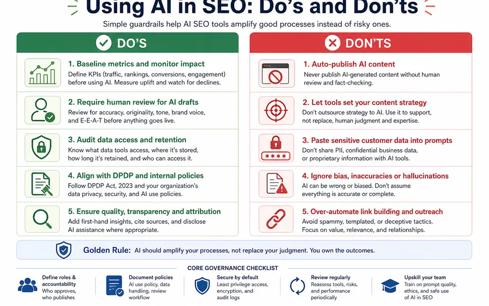 Infographic listing do's and don'ts for using AI in SEO, including human review, data governance, and content quality.