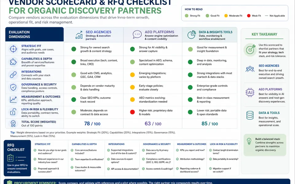 Matrix-style infographic comparing different organic discovery vendors against evaluation areas like strategic fit, integrations, governance, and lock-in risk.