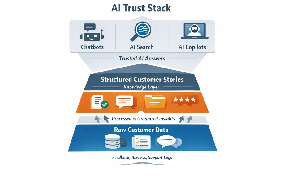 Customer Stories as Trust Infrastructure
