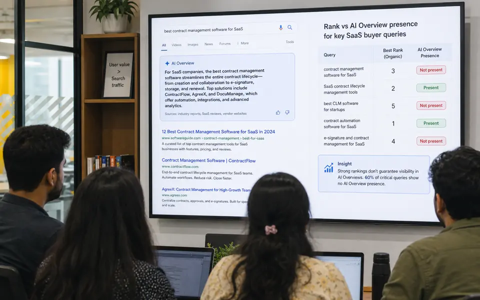 An in-house SEO and growth team at an Indian SaaS company reviewing dashboards that compare classic rankings with AI Overviews visibility.